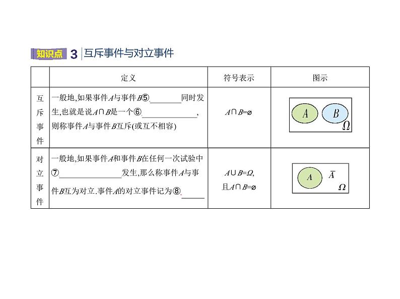 人教版高中数学必修第二册10.1.2  事件的关系和运算【课件】04