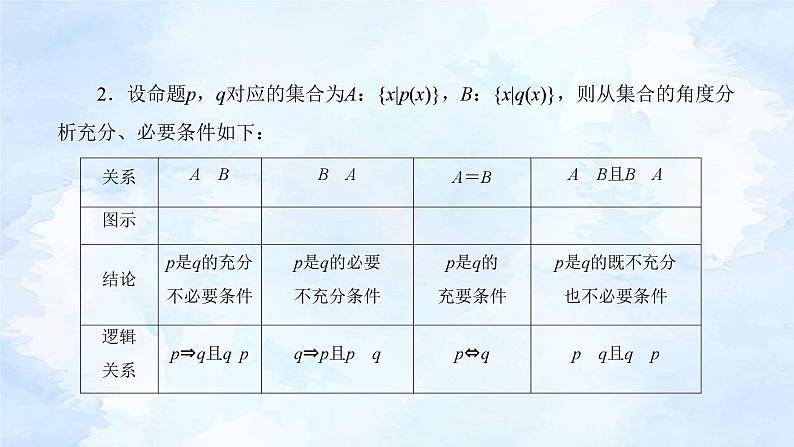 人教版高中数学必修第一册 1.4.2充要条件【课件】04
