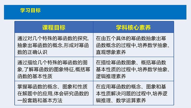 人教版高中数学必修第一册 3.3 幂函数 课时9幂函数【课件】03