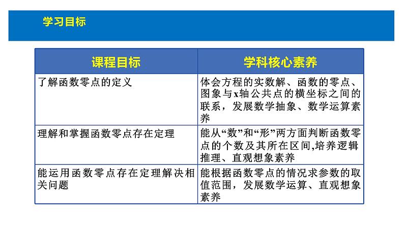 人教版高中数学必修第一册4.5函数的应用（二）课时1函数的零点与方程的解【课件】03