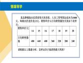 人教版高中数学必修第一册4.5函数的应用（二）课时14函数模型的应用【课件】