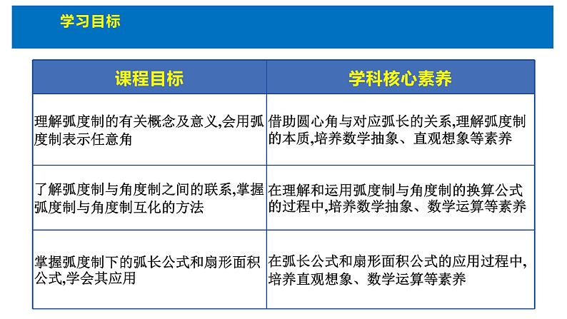 人教版高中数学必修第一册5.1任意角和弧度制 课时2 弧度制【课件】03