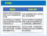人教版高中数学必修第一册5.4三角函数的图象与性质 课时8 正弦函数、余弦函数的图象【课件】