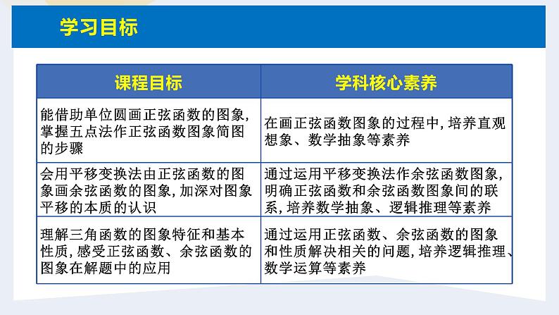 人教版高中数学必修第一册5.4三角函数的图象与性质 课时8 正弦函数、余弦函数的图象【课件】04
