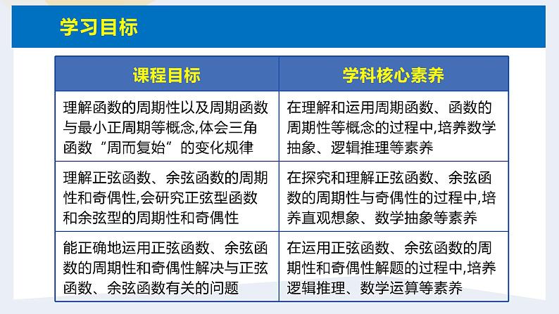 人教版高中数学必修第一册5.4三角函数的图象与性质 课时9 正弦函数、余弦函数的性质【课件】04
