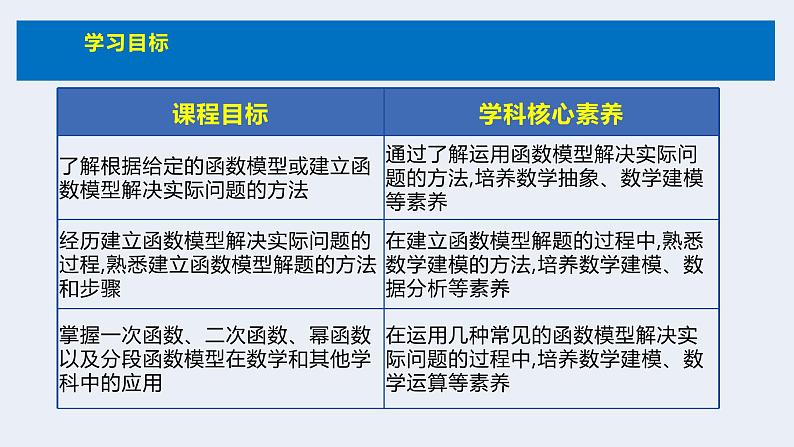人教版高中数学必修第一册 3.4 函数的应用 课时10 函数的应用(一)【课件】03