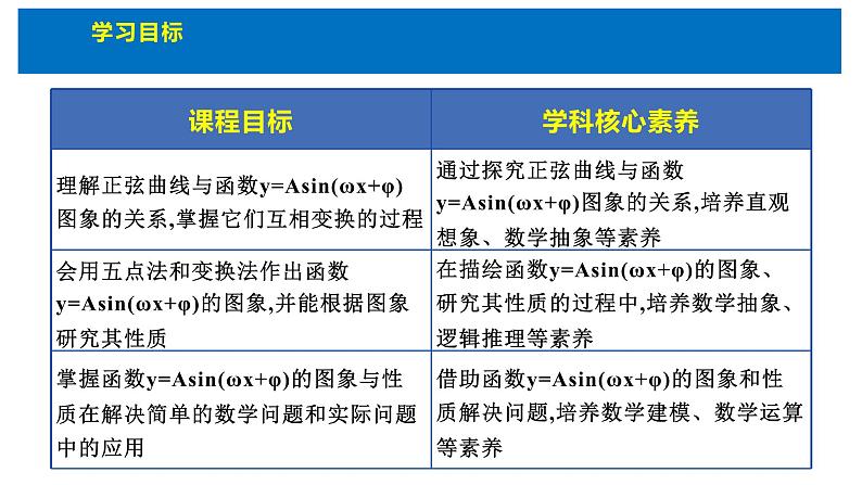 人教版高中数学必修第一册5.6.2函数y＝A sin (ωx＋φ)的图象【课件】04