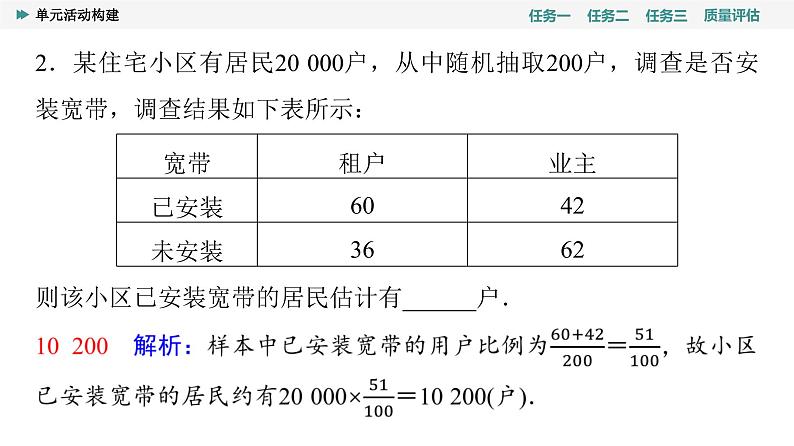 第9章　单元活动构建第5页