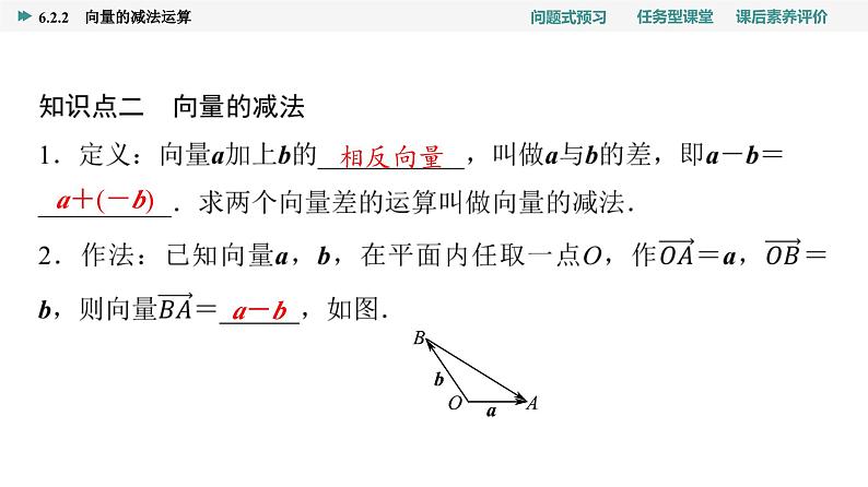 第6章　6.2　6.2.2　向量的减法运算第6页