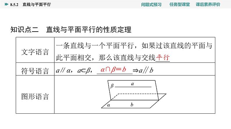 第8章　8.5　8.5.2　直线与平面平行第7页