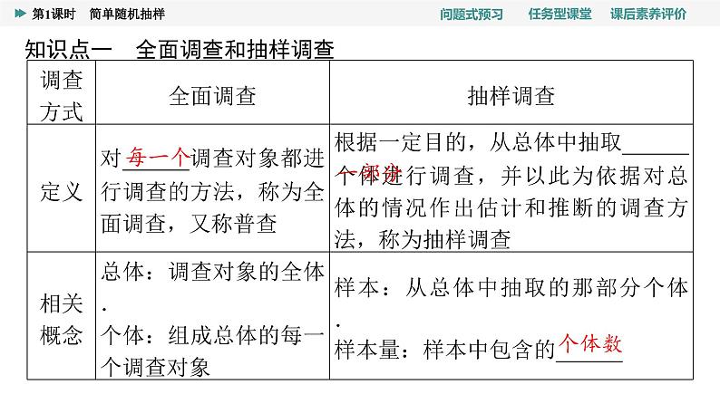 第9章　9.1　9.1.1　第1课时　简单随机抽样第4页