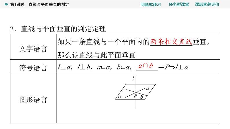 第8章　8.6　8.6.2　第1课时　直线与平面垂直的判定第6页