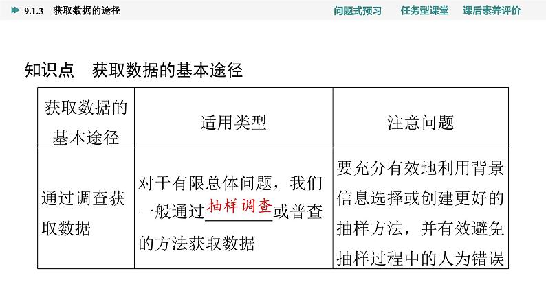 第9章　9.1　9.1.3　获取数据的途径第4页