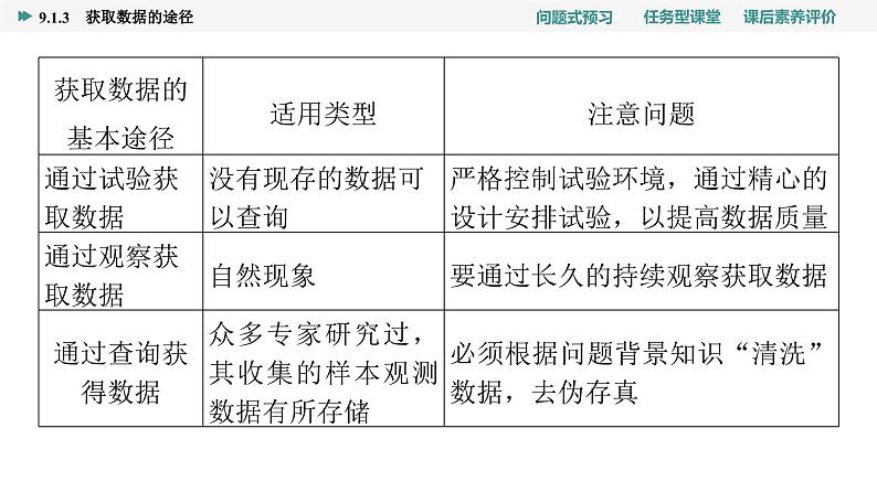 第9章　9.1　9.1.3　获取数据的途径第5页