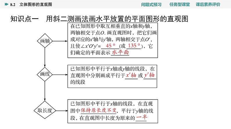 第8章　8.2　立体图形的直观图第4页
