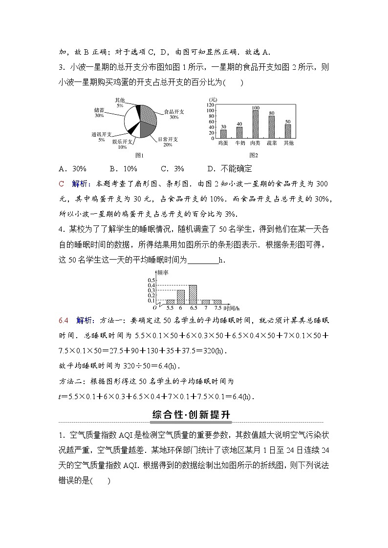课后素养评价42　统计图表第2页