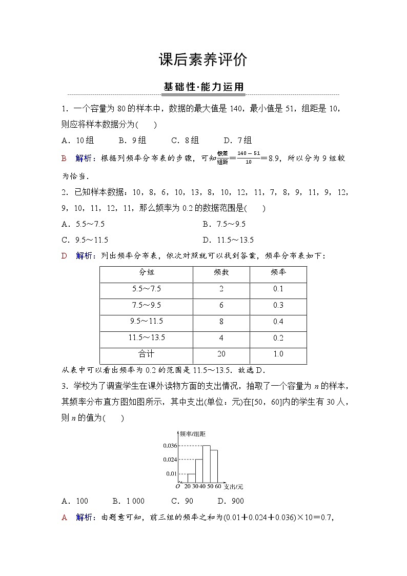 课后素养评价41　频率分布直方图第1页