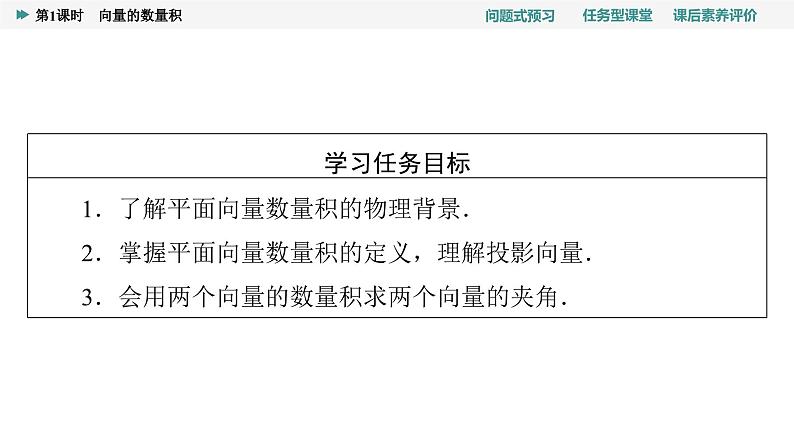 第6章　6.2　6.2.4　第1课时　向量的数量积第2页