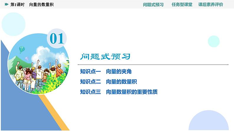 第6章　6.2　6.2.4　第1课时　向量的数量积第3页