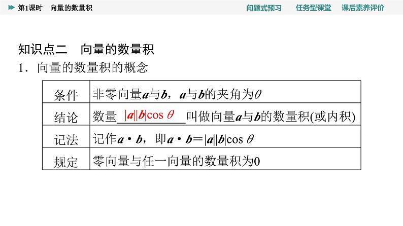 第6章　6.2　6.2.4　第1课时　向量的数量积第6页