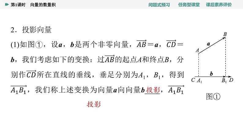 第6章　6.2　6.2.4　第1课时　向量的数量积第7页