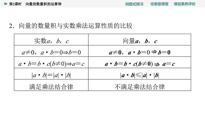 第6章　6.2　6.2.4　第2课时　向量的数量积的运算律第5页