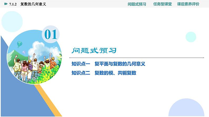 第7章　7.1　7.1.2　复数的几何意义第3页