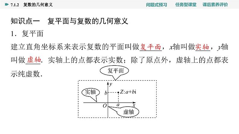 第7章　7.1　7.1.2　复数的几何意义第4页