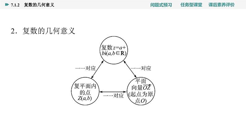 第7章　7.1　7.1.2　复数的几何意义第5页
