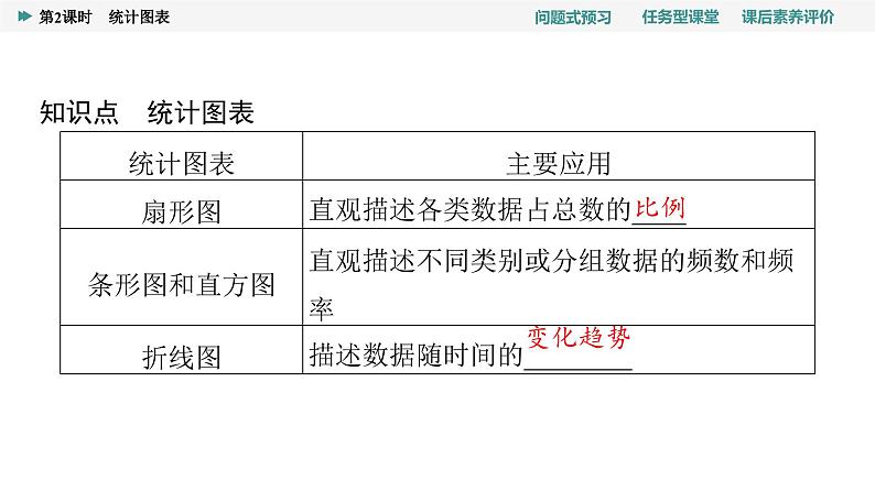 第9章　9.2　9.2.1　第2课时　统计图表第4页