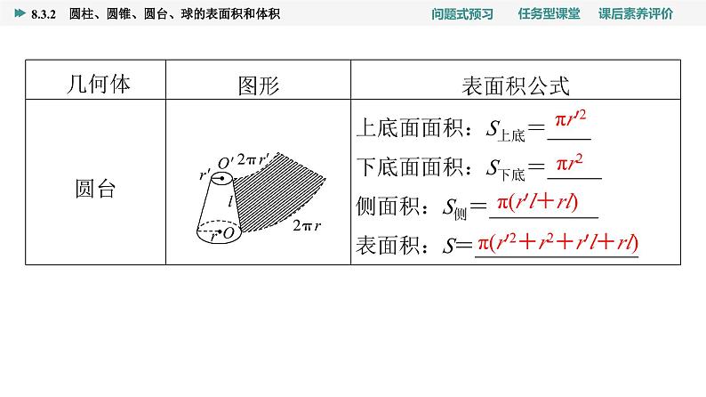 第8章　8.3　8.3.2　圆柱、圆锥、圆台、球的表面积和体积第6页