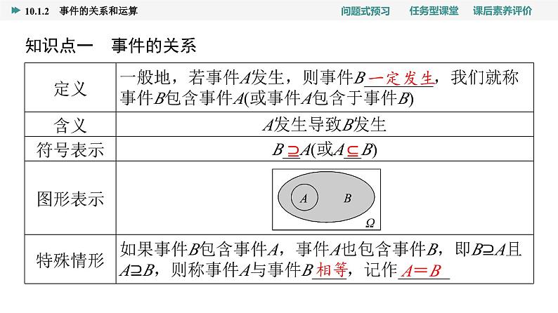 第10章　10.1　10.1.2　事件的关系和运算第4页
