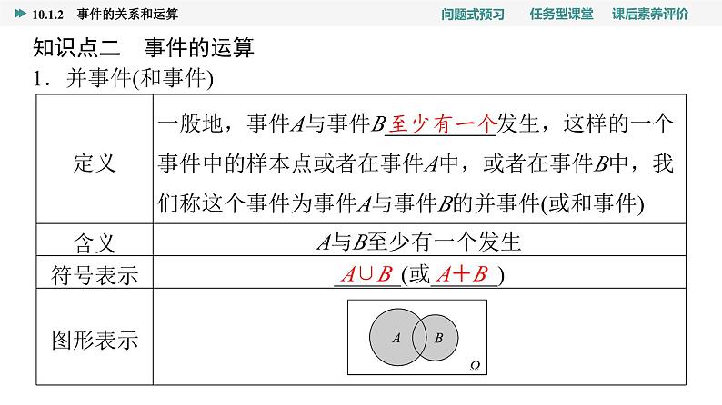 第10章　10.1　10.1.2　事件的关系和运算第6页