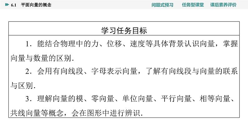 第6章　6.1　平面向量的概念第2页