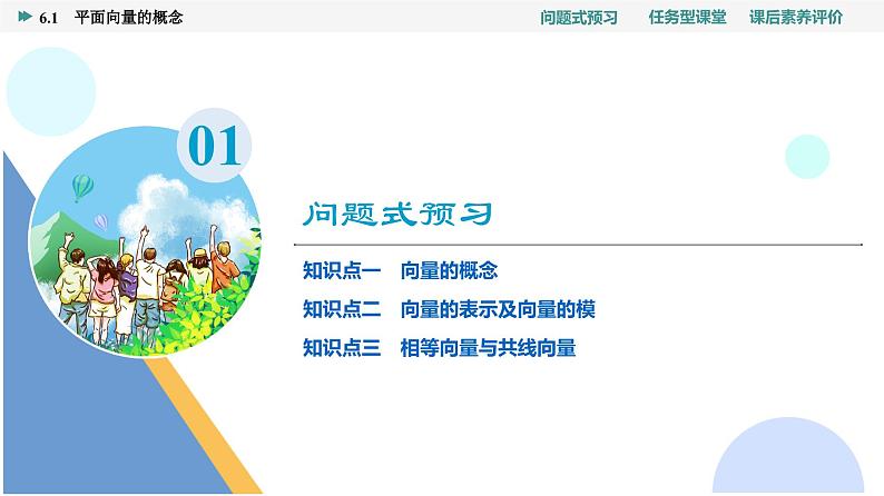第6章　6.1　平面向量的概念第3页