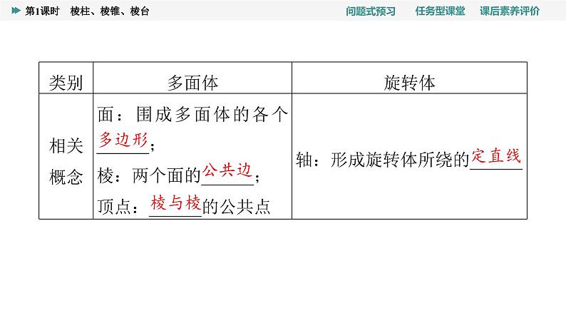 第8章　8.1　第1课时　棱柱、棱锥、棱台第7页