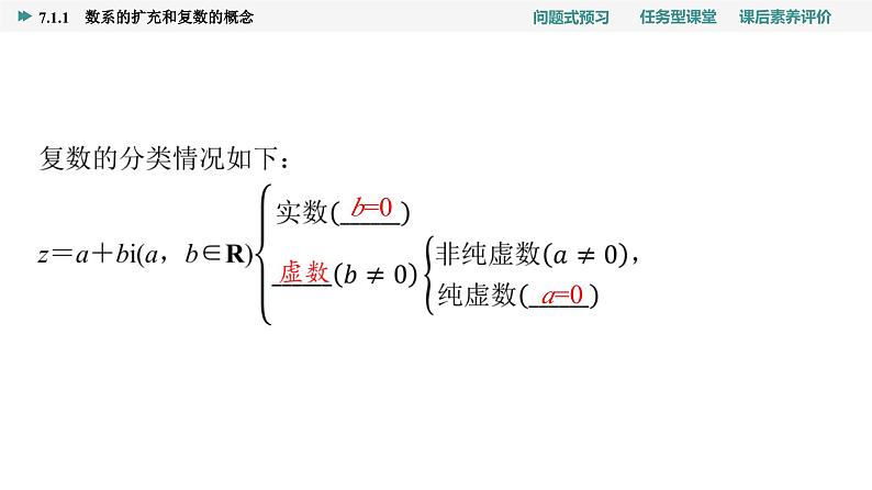 第7章　7.1　7.1.1　数系的扩充和复数的概念第7页