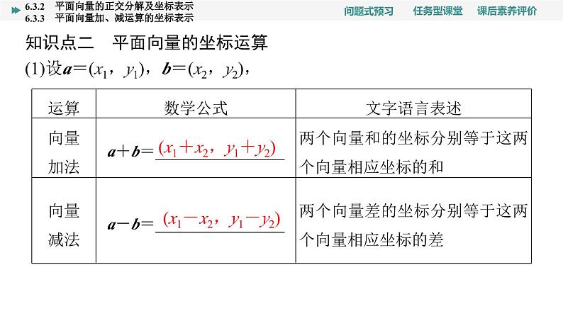 第6章　6.3　6.3.2　平面向量的正交分解及坐标表示　6.3.3　平面向量加、减运算的坐标表示第8页