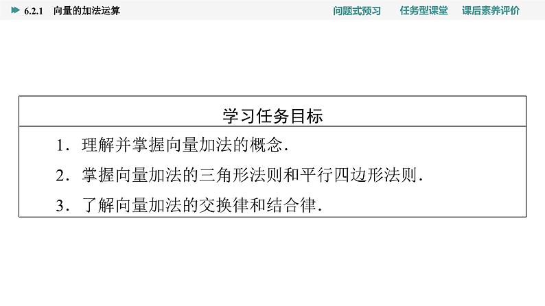第6章　6.2　6.2.1　向量的加法运算第2页