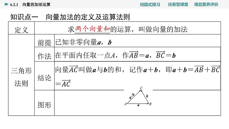 第6章　6.2　6.2.1　向量的加法运算第4页