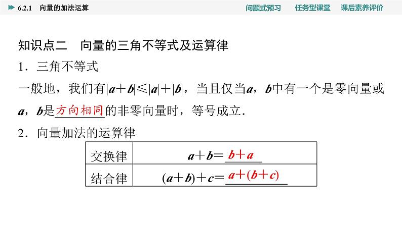 第6章　6.2　6.2.1　向量的加法运算第8页