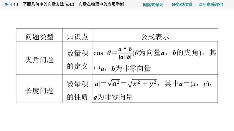 第6章　6.4　6.4.1　平面几何中的向量方法　6.4.2　向量在物理中的应用举例第5页