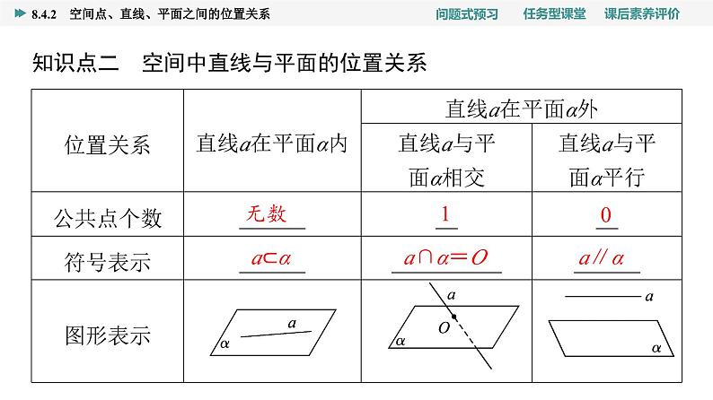 第8章　8.4　8.4.2　空间点、直线、平面之间的位置关系第7页