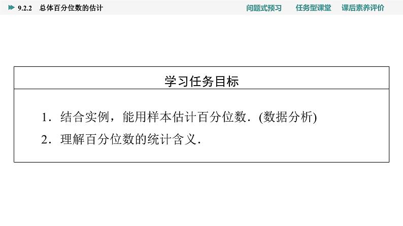 第9章　9.2　9.2.2　总体百分位数的估计第2页
