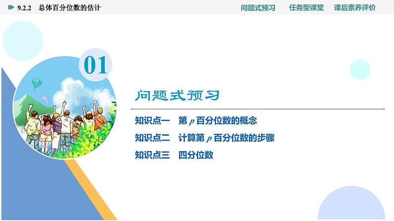 第9章　9.2　9.2.2　总体百分位数的估计第3页