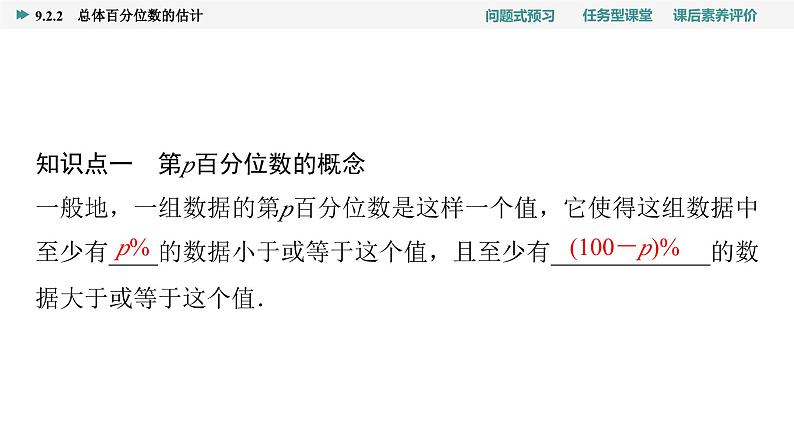 第9章　9.2　9.2.2　总体百分位数的估计第4页