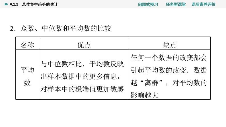 第9章　9.2　9.2.3　总体集中趋势的估计第5页