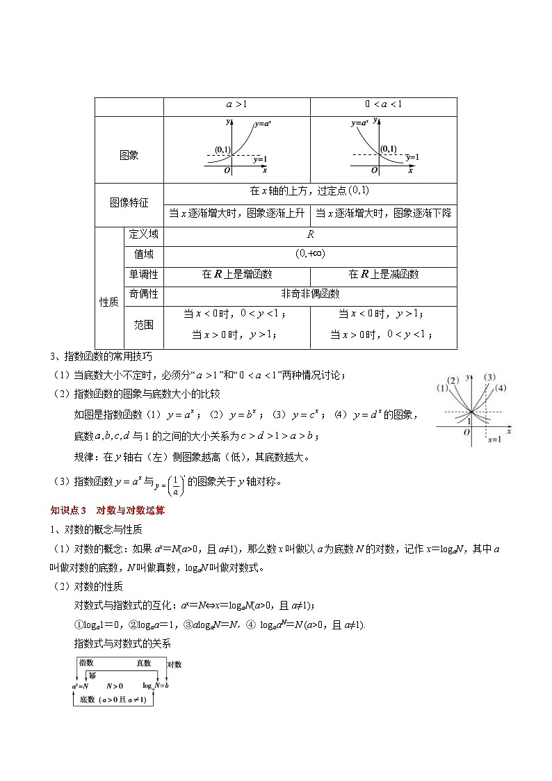 新高考数学一轮复习知识清单+巩固练习专题04 指对幂函数及函数与方程（解析版）第3页