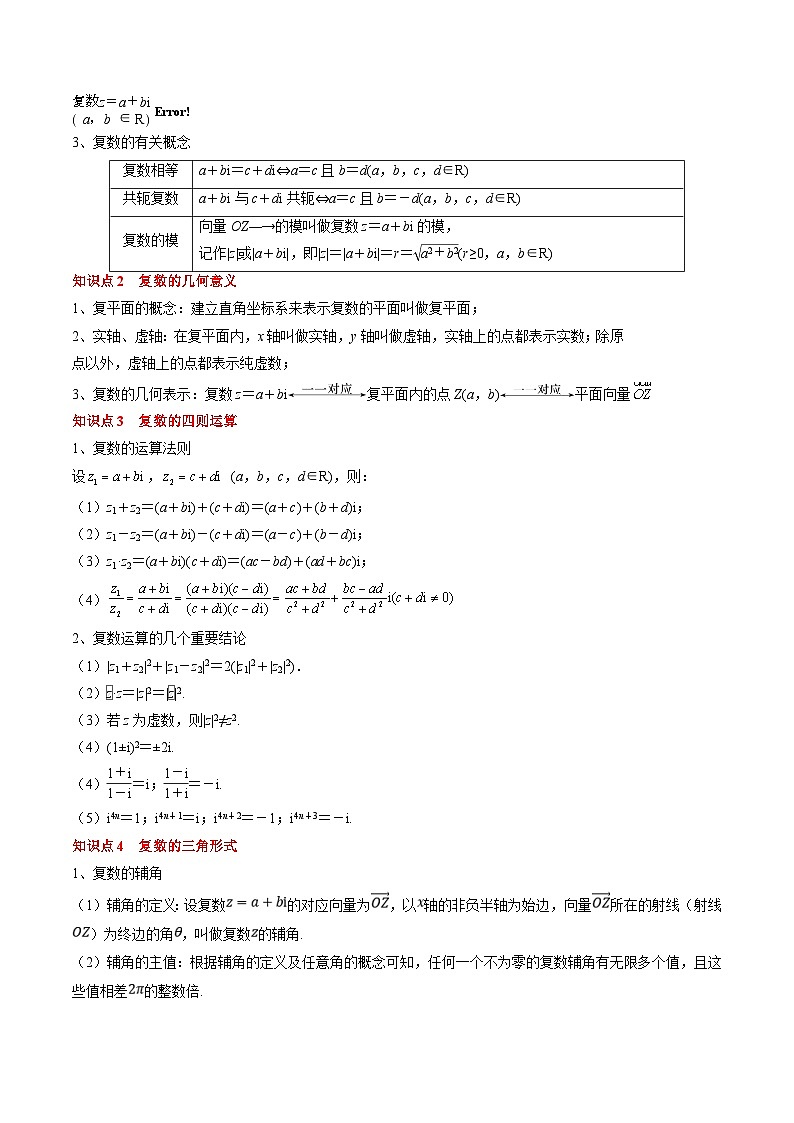 新高考数学一轮复习知识清单+巩固练习专题10 复数及其应用（原卷版）第2页