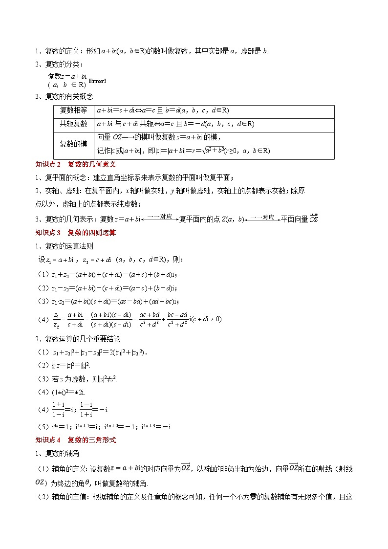 新高考数学一轮复习知识清单+巩固练习专题10 复数及其应用（解析版）第2页